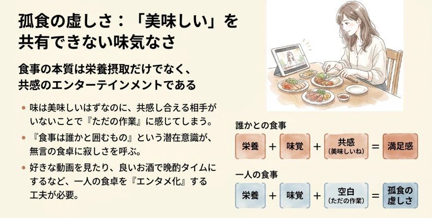 一人で食事をとっている時の虚しさ