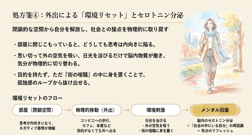 散歩や外出をして気分転換を図る