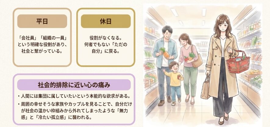 社会人として孤立している感覚