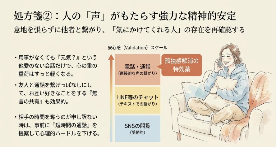 友人や家族と電話やLINEをする
