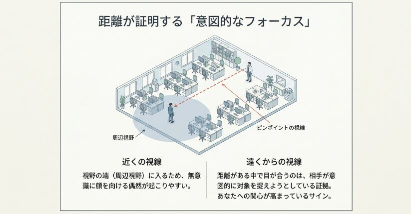 偶然それとも必然?遠くからでも目が合う不思議な感覚