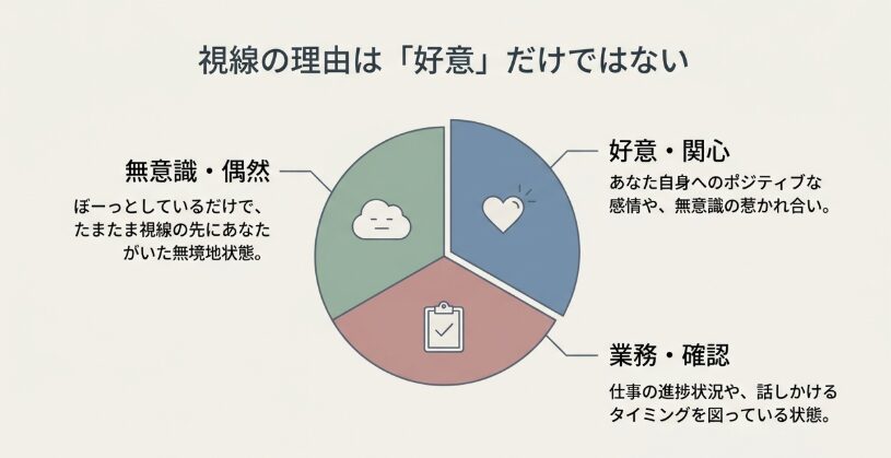 パッと見たら目が合うのはなぜ?隠された男性心理と理由