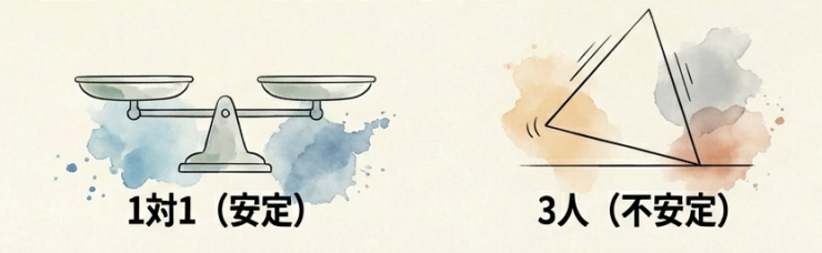 3人組の人間関係が難しい背景