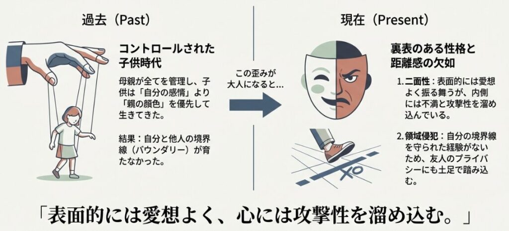 過干渉な母親との歪んだ関係性と心理