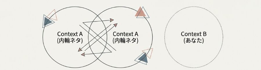 2人が仲良すぎて気まずい瞬間のメカニズム