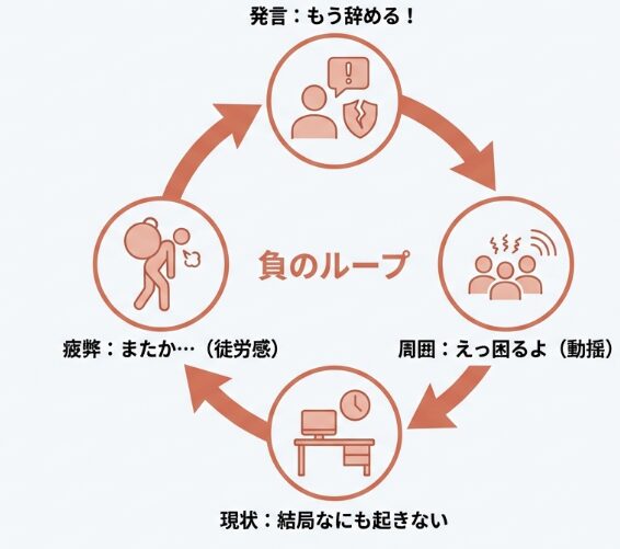 辞める辞める言う人の心理と特徴を深掘り