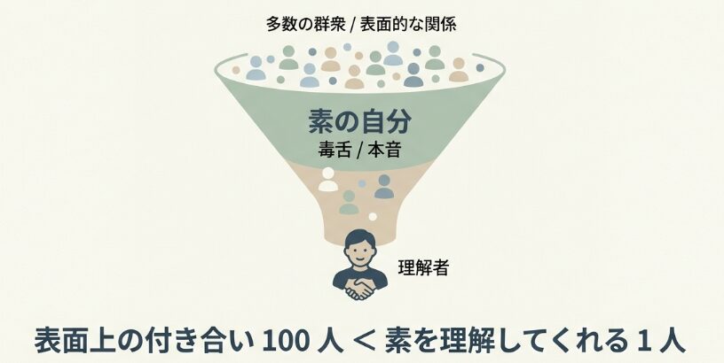 開き直ることで本当の自分を好く人が現れる