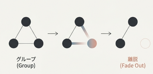 思い切ってグループから離れる勇気を持つ