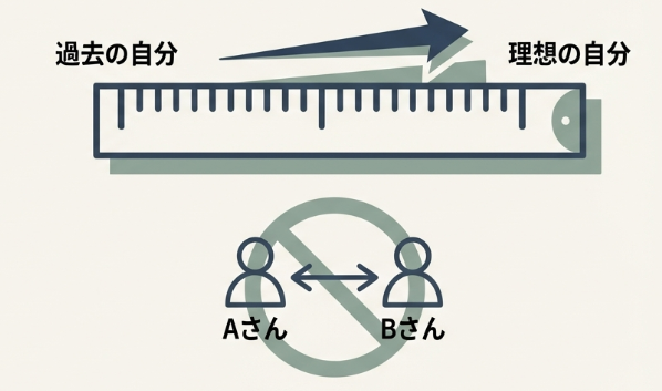 他人と自分を比較する必要がない