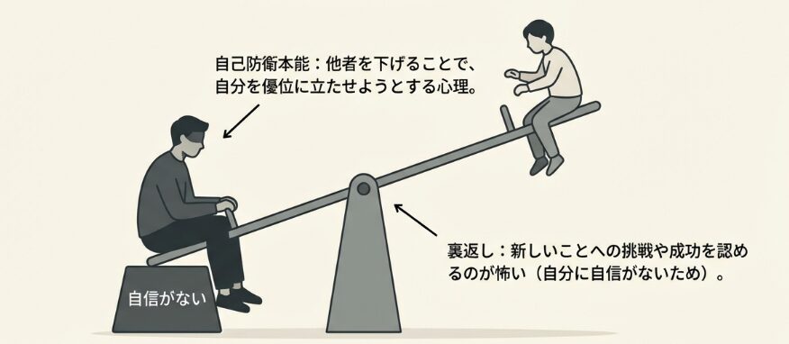自己肯定感の低さが原因となる特徴
