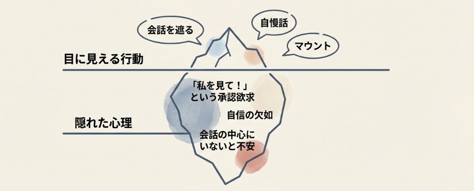 なぜ会話を遮るのか心理を解説
