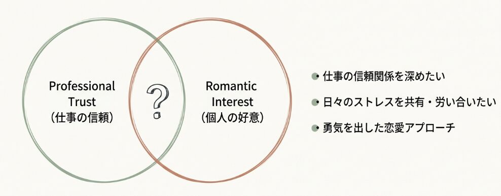 職場の同僚を食事に誘う理由