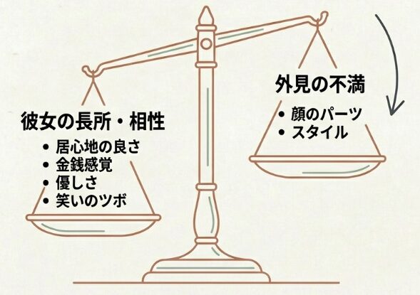 彼女がブサイクで冷めると悩んだ際の具体的な対処法