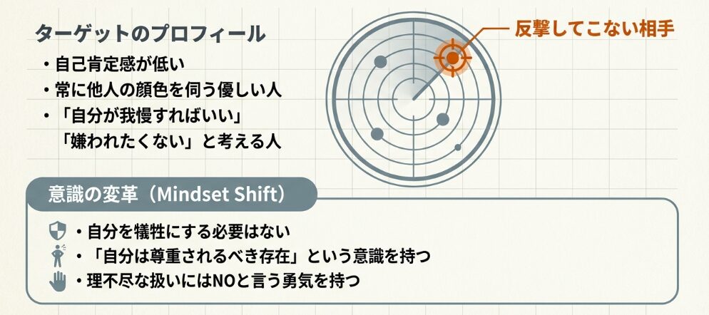 自己肯定感が低い相手を狙う