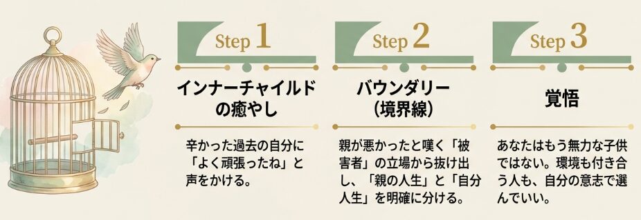 生きづらさを手放す考え方