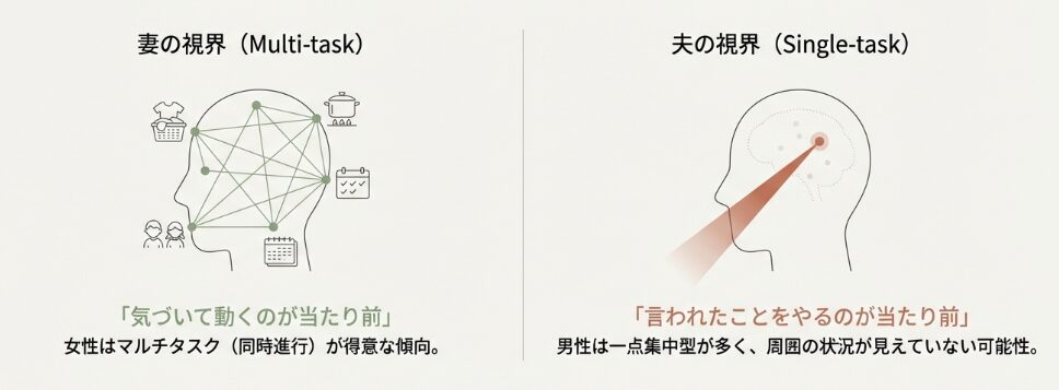 観察してわかるすれ違いの背景