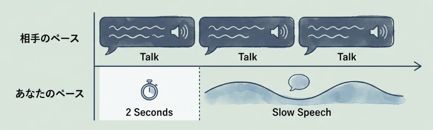 話すタイミングや間を少しずらす