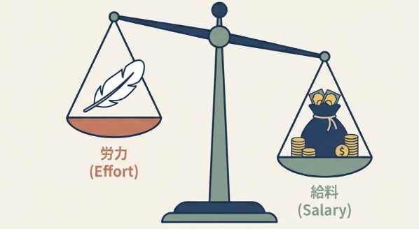 会社にいるだけで給料がもらえるぶら下がり思考