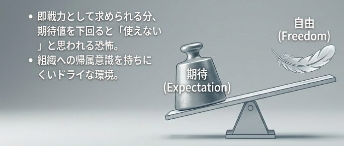 派遣社員が抱える特有の悩み