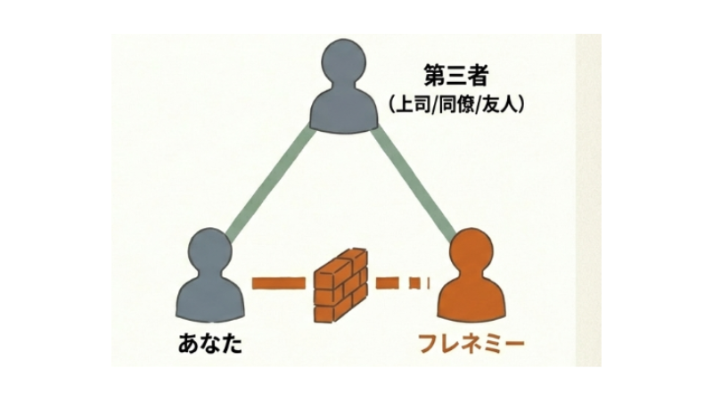 第三者に相談して孤立を防ぐ