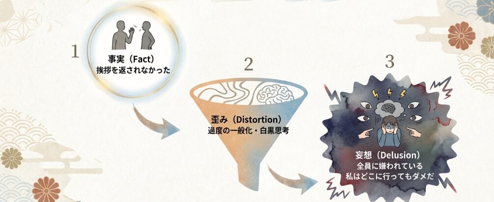 認知の歪みが不安を拡大させる