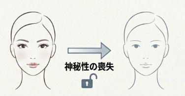 すっぴんやふとした表情に萎える理由