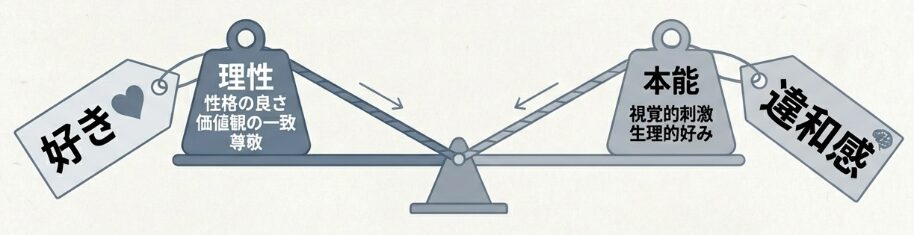 好きだけど顔が可愛くないという矛盾
