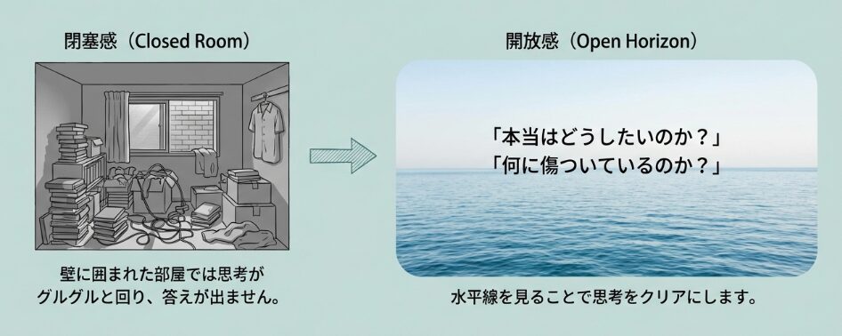 自分の気持ちを整理したいとき