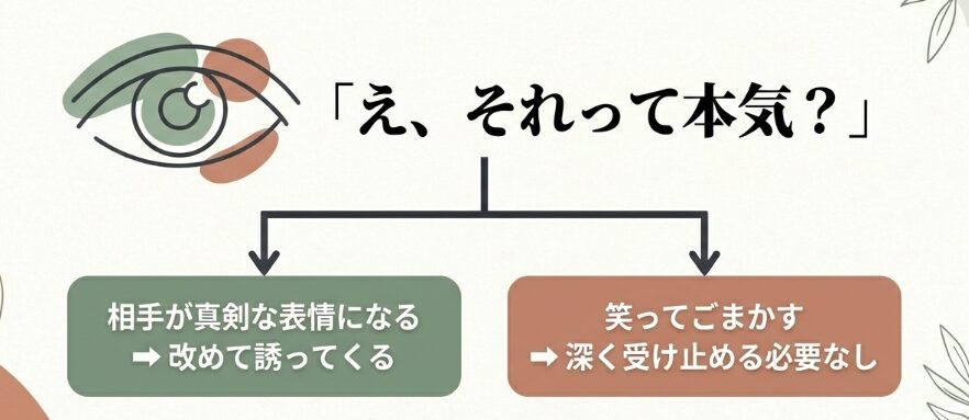 デートしようと言う男の心理と対処法