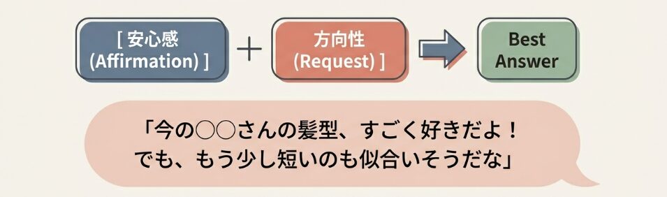 相手に好意がある場合の可愛い答え方