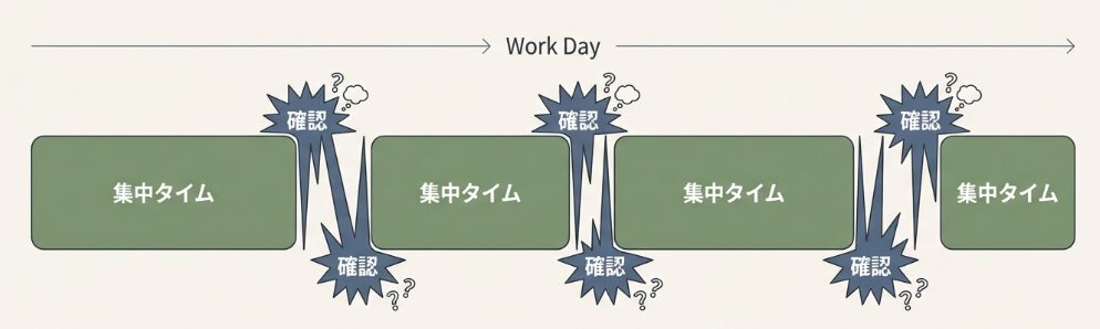 いちいち確認してくる人の心理や特徴を分析