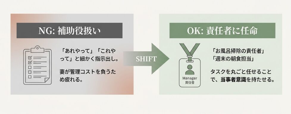 優しいけど気が利かない旦那を変える対処法
