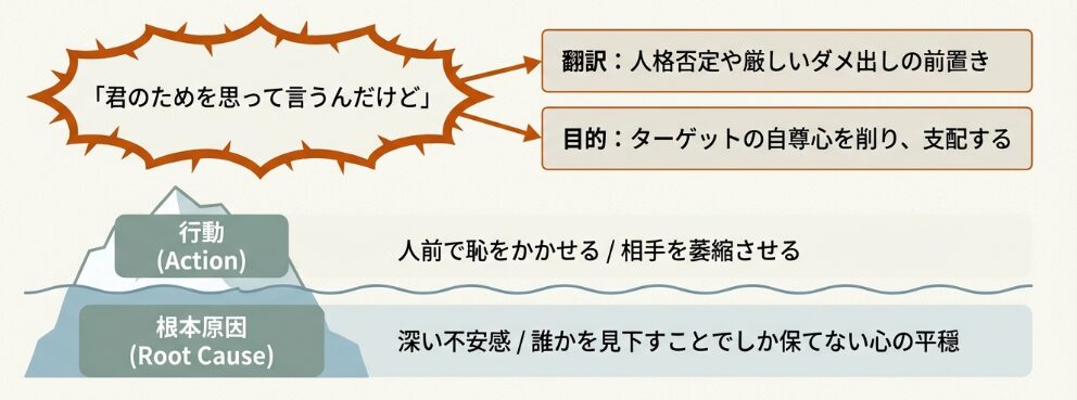 モラハラ男との共通点と心理