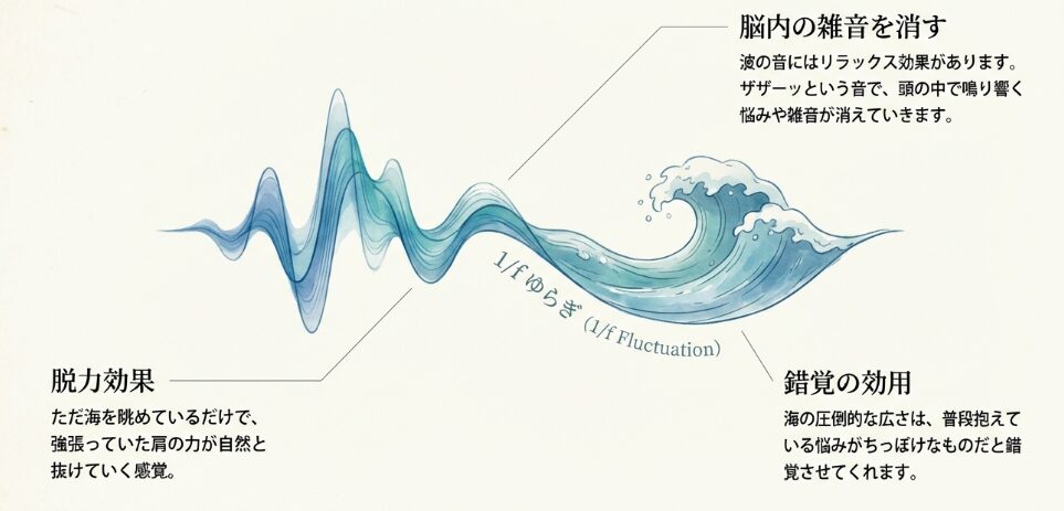 一人で海を見に行く女の心理と深い理由