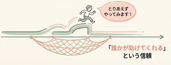 根拠のない自信と失敗を恐れない強さ