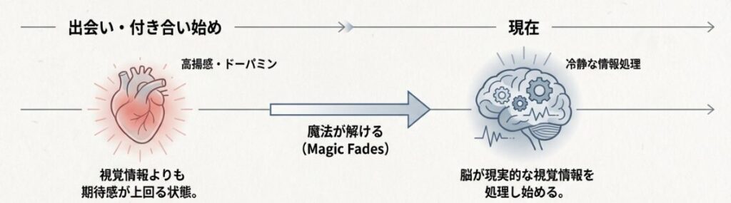 「顔がタイプじゃない」と気付く瞬間