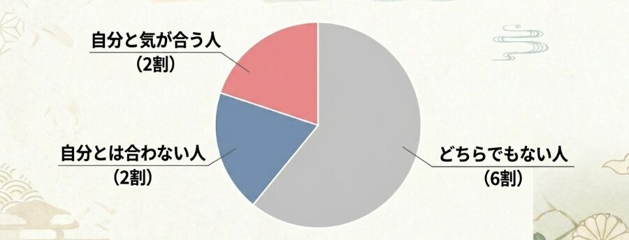 2割の人には嫌われる法則を知る