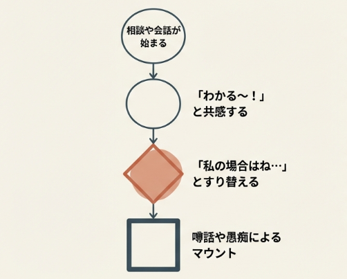 職場で出会う女性の特徴とは