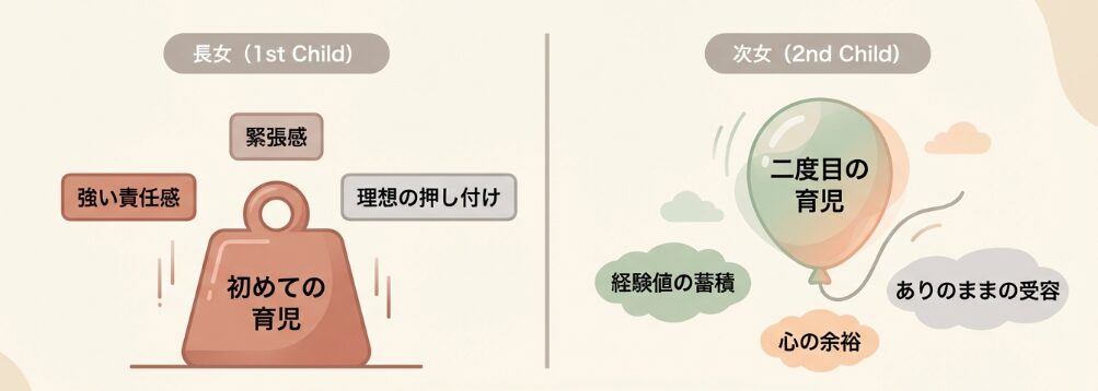 母親が上の子より下の子を好む心理