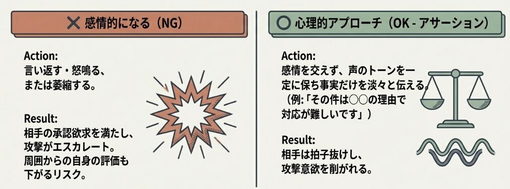 上司や同僚への効果的な対処法