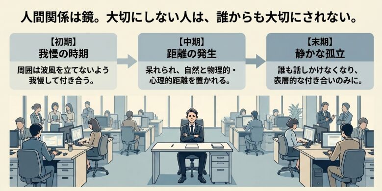 周囲の人が離れていく孤独な現実