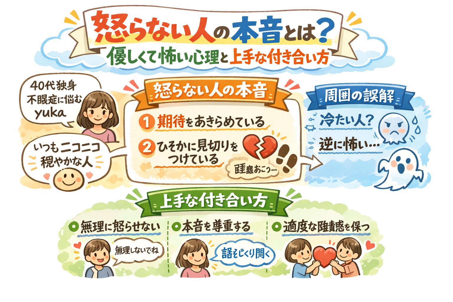 怒らない人の本音とは？