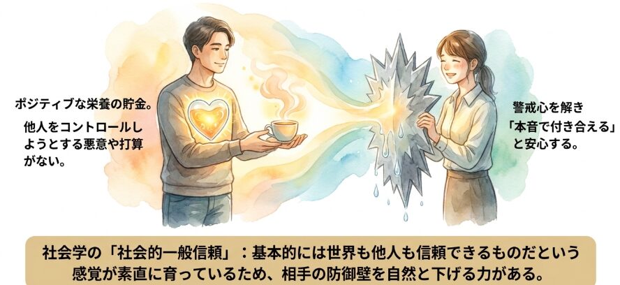 悪意や計算がないと思われる理由