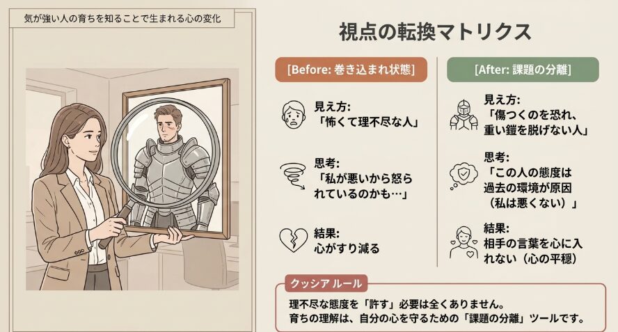 気が強い人の育ちを知ることで生まれる心の変化