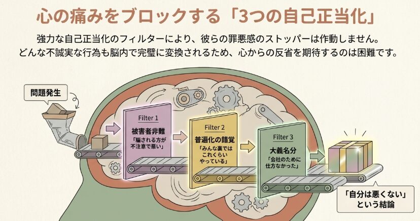 罪悪感を持たない背景にあるもの