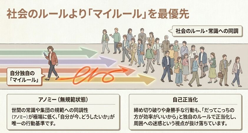 自分のルールを優先してしまう傾向