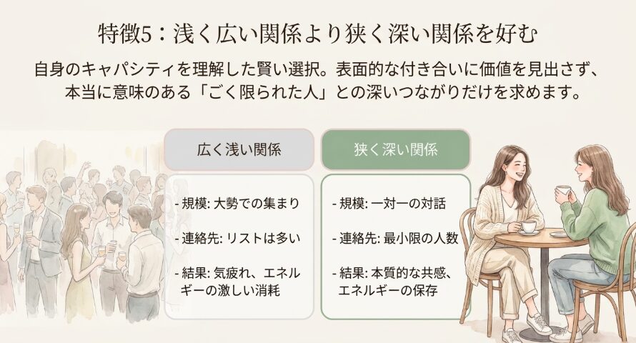 浅く広い関係より狭く深い関係を好む