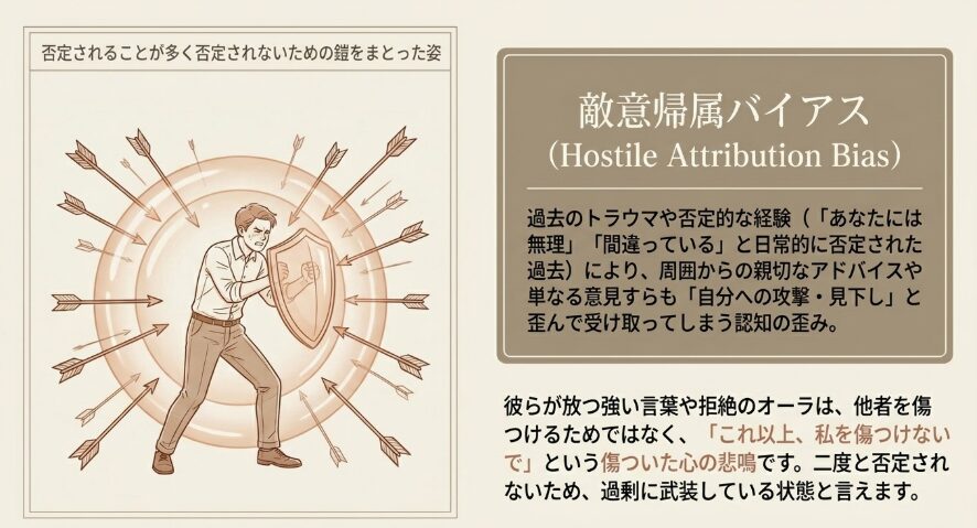 否定されることが多く否定されないための鎧をまとった姿