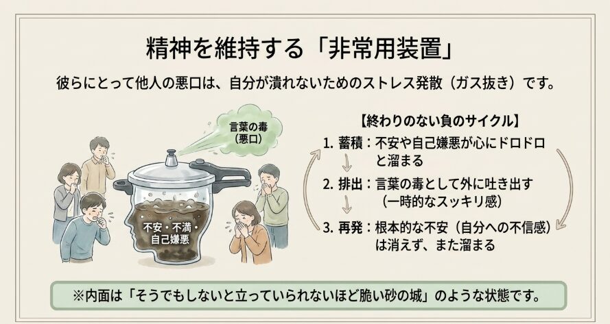悪口を言わないと保てない心のバランス