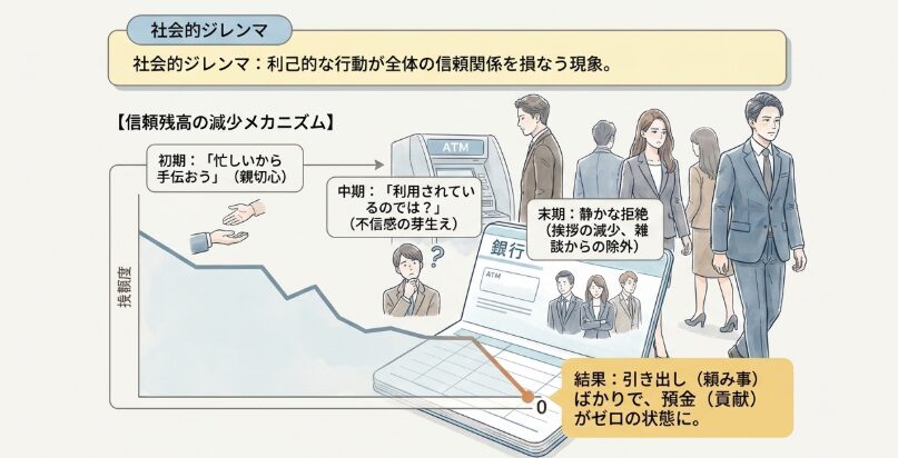 職場の人間関係が静かに崩壊していくメカニズム